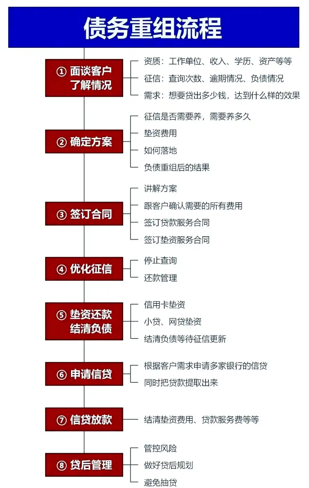 在北塔，中小企业也可以债务重组吗？